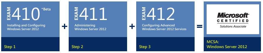 MCSA Windows Server 2012
