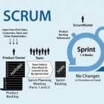 Agilni projektni menadžement primenom Scrum metodologije